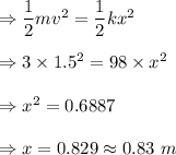 \Rightarrow \dfrac{1}{2}mv^2=\dfrac{1}{2}kx^2 \\\\\Rightarrow 3\times 1.5^2=98\times x^2\\\\\Rightarrow x^2=0.6887\\\\\Rightarrow x=0.829\approx 0.83\ m