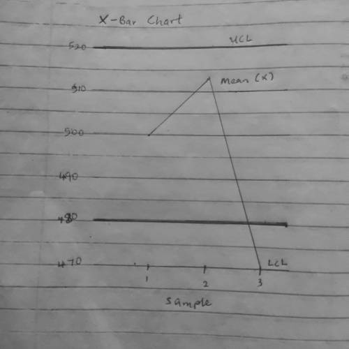 A design engineer wants to construct a sample mean chart for controlling the service life of a halog