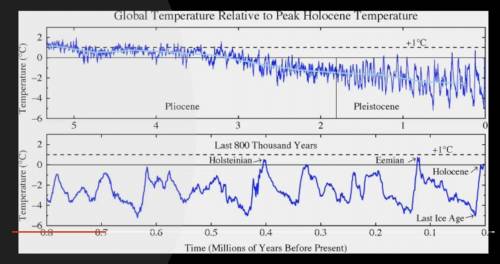 Global warming has been an issue for a long time. The US is not a leader in this global problem? Is