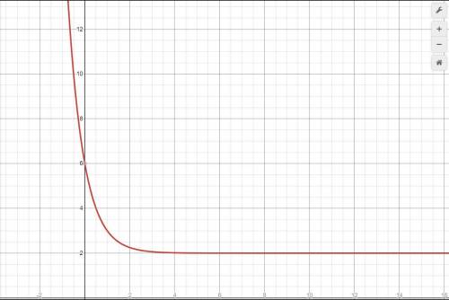 Select the correct answer. The graph of function f is shown. Function g is represented by this equat