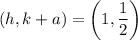 (h,k+a)=\left(1,\dfrac{1}{2}\right)