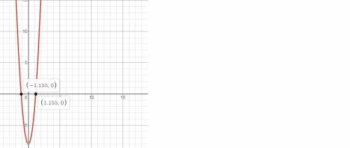 Graph f(x) = 6x^2-11+3 and
find the zeroes