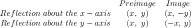 \begin{array}{ccc}& Preimage&Image\\Reflection \ about \ the \ x-axis&(x,  \ y)&(x, \, -y)\\Reflection \ about \ the \ y-axis&(x,  \ y)&(-x, \, y)\end{array}