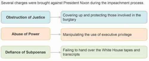 Which charges were brought against President Nixon? Check all that apply.

commitment of fraud
obstr