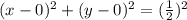 (x - 0)^2 + (y - 0)^2 = (\frac{1}{2})^2
