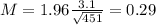 M = 1.96\frac{3.1}{\sqrt{451}} = 0.29