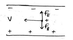 Proton traveling across a capacitor A proton enters with a velocity v between the plates of a capaci