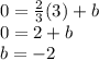 0=\frac{2}{3} (3)+b\\0=2+b\\b=-2