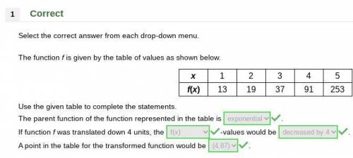 The function f is given by the table of values as shown below.

x 1 2 3 4 5
f(x) 13 19 37 91 253
Use