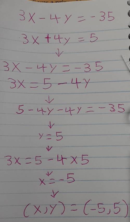 Which statement describes the system of equations?

3x-4y=-35 
3x+4y=5
1.) It has one solution (–5,