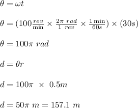\theta = \omega t\\\\\theta = (100 \frac{rev}{\min}  \times \frac{2\pi \ rad}{1 \ rev} \times \frac{1\min}{60 s} ) \times (30 s)\\\\\theta = 100 \pi \ rad\\\\d = \theta r\\\\d = 100\pi  \ \times \ 0.5m\\\\d = 50 \pi \ m = 157.1 \ m