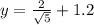 y = \frac{2}{\sqrt5}} + 1.2