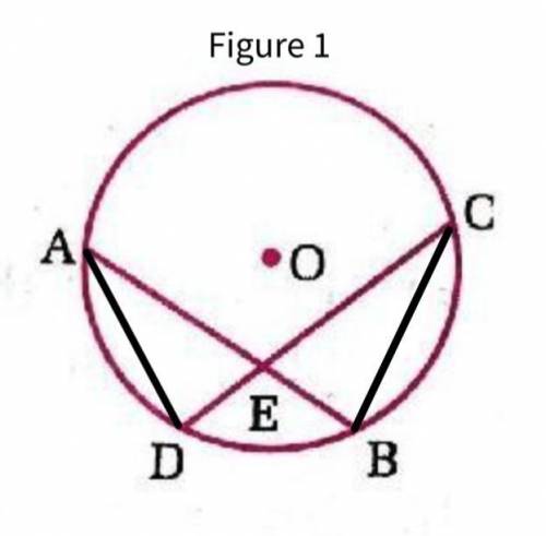 Heya! ツ

☛ : In the given figure , O is the centre of the circle. Two equal chords AB and CD interse