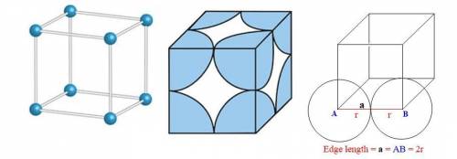 The different unit cell types have a different packing efficiency. The simple cubic has the least ef