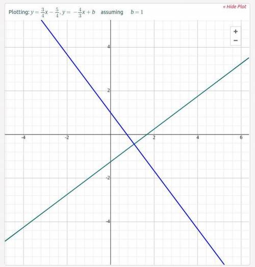 Graph a perpendicular line to 3x-4y=5