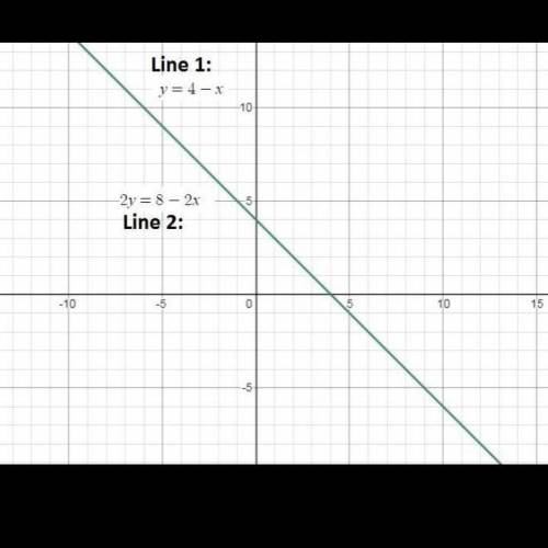 What is the point of intersection when the system of equations below is graphed on the coordinate pl