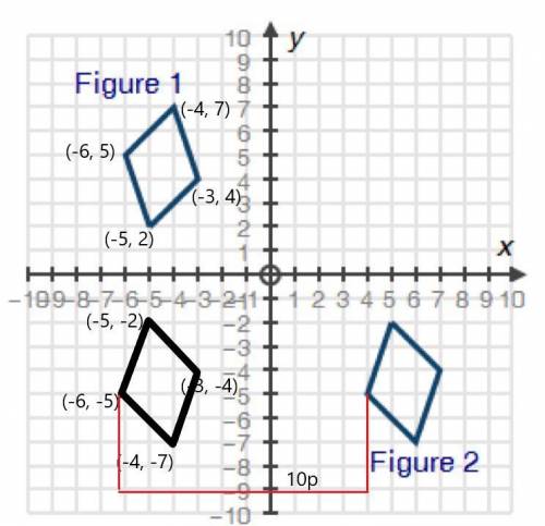 Igure 1 and figure 2 are two congruent parallelograms drawn on a coordinate grid as shown below:  4 