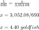 \frac{1}{693}=\frac{x}{3,052.08}\\ \\x=3,052.08/693\\ \\x=4.40\ goldfish