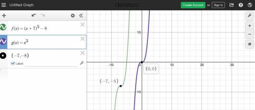How does the graph of f(x) = (x + 7)3 − 8 compare to the parent function g(x) = x3?