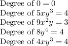 \text{Degree of } 0 = 0\\\text{Degree of } 5xy^3 = 4\\\text{Degree of } 9x^2y = 3\\\text{Degree of } 8y^4 = 4\\\text{Degree of } 4xy^3 = 4