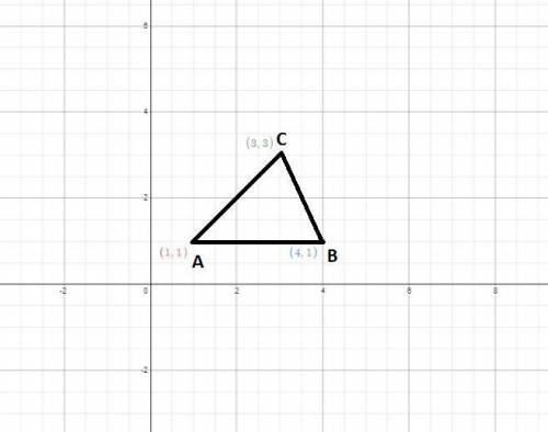 Which graph represents the reflection of triangle abc over the line y=0