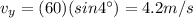 v_y = (60)(sin 4^{\circ})=4.2 m/s
