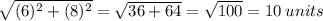 \sqrt{(6)^2 + (8)^2} = \sqrt{36 + 64} = \sqrt{100}  = 10 \: units