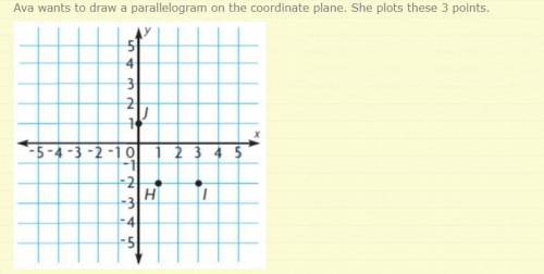 Ava wants to draw a parallelogram on the coordinate plane. She

plots these 3 points. Part AFind and