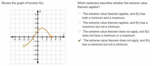 Review the graph function. Which statement describes whether the extreme value theorem applies?​