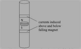 8) Now drop the magnetic ball of the same size down the section of copper tube. Currents are induced
