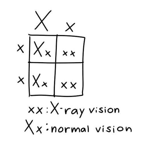 in humans, normal people are dominant (X) to people with x-ray vision. If a mutant with x-ray vision