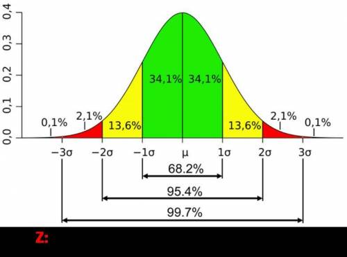 Given an approximately normal distribution what percentage of all values are within 1 standard

devi