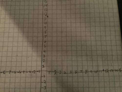 *Help ASAP*How do you graph 1 1/5 on a graph paper?Pls Help Me On This Question