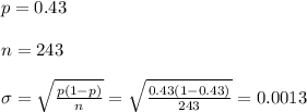 p = 0.43\\\\n = 243\\\\\sigma =\sqrt{\frac{p(1-p)}{n}}=\sqrt{\frac{0.43 (1 -0.43)}{243}}=0.0013