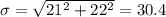 \sigma = \sqrt{21^2+22^2} = 30.4