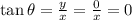 \tan \theta=\frac{y}{x}=\frac{0}{x}=0