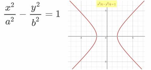The graph of x^2/4-y^2/4=1 is an example of which type of conic section?