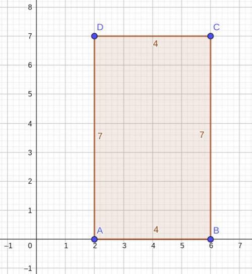 Rectangle ABCDABCDA, B, C, D is graphed in the coordinate plane. The following are the vertices of t