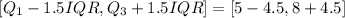[Q_1-1.5IQR,Q_3+1.5IQR]=[5-4.5,8+4.5]