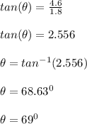 tan(\theta) = \frac{4.6}{1.8} \\\\tan(\theta) = 2.556\\\\\theta = tan^{-1}(2.556)\\\\\theta = 68.63^0\\\\\theta = 69^0