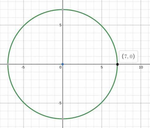 The point (7,0) lies on a circle with the center at the origin. What is the area of the circle to th