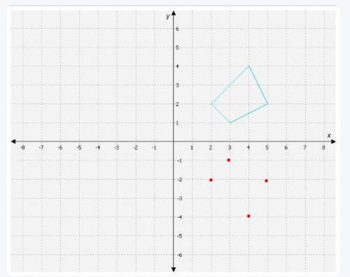Reflect the quadrilateral on the graph across the x-axis. Choose the reflected quadrilateral and pla