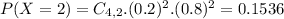 P(X = 2) = C_{4,2}.(0.2)^{2}.(0.8)^{2} = 0.1536