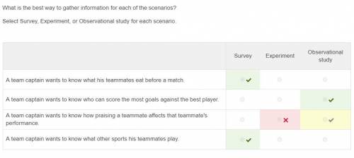 What is the best way to gather information for each of the scenarios? Select Survey, Experiment, or