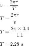 v=\dfrac{2\pi r}{T}\\\\T=\dfrac{2\pi r}{v}\\\\T=\dfrac{2\pi \times 0.4}{1.1}\\\\T=2.28\ s