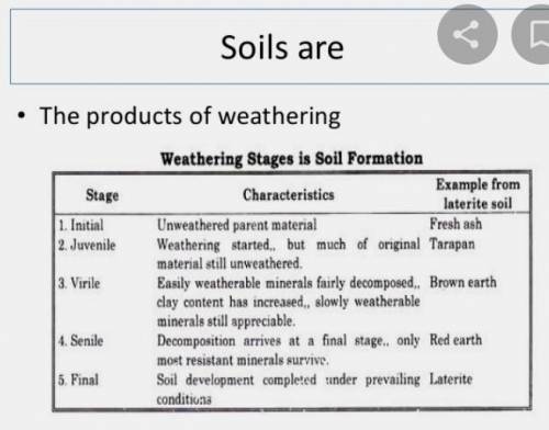 Characteristics of soil​