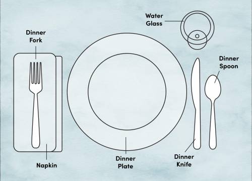 In proper table settings, what should you find a la derecha del cuchillo?