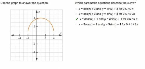 Use the graph to answer the question.

Which parametric equations describe the curve?
A. x = cos(t)