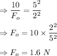 \Rightarrow \dfrac{10}{F_o}=\dfrac{5^2}{2^2}\\\\\Rightarrow F_o=10\times \dfrac{2^2}{5^2}\\\\\Rightarrow F_o=1.6\ N