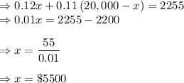 \Rightarrow 0.12x+0.11\left (20,000-x\right)=2255\\\Rightarrow 0.01x=2255-2200\\\\\Rightarrow x=\dfrac{55}{0.01}\\\\\Rightarrow x=\$5500